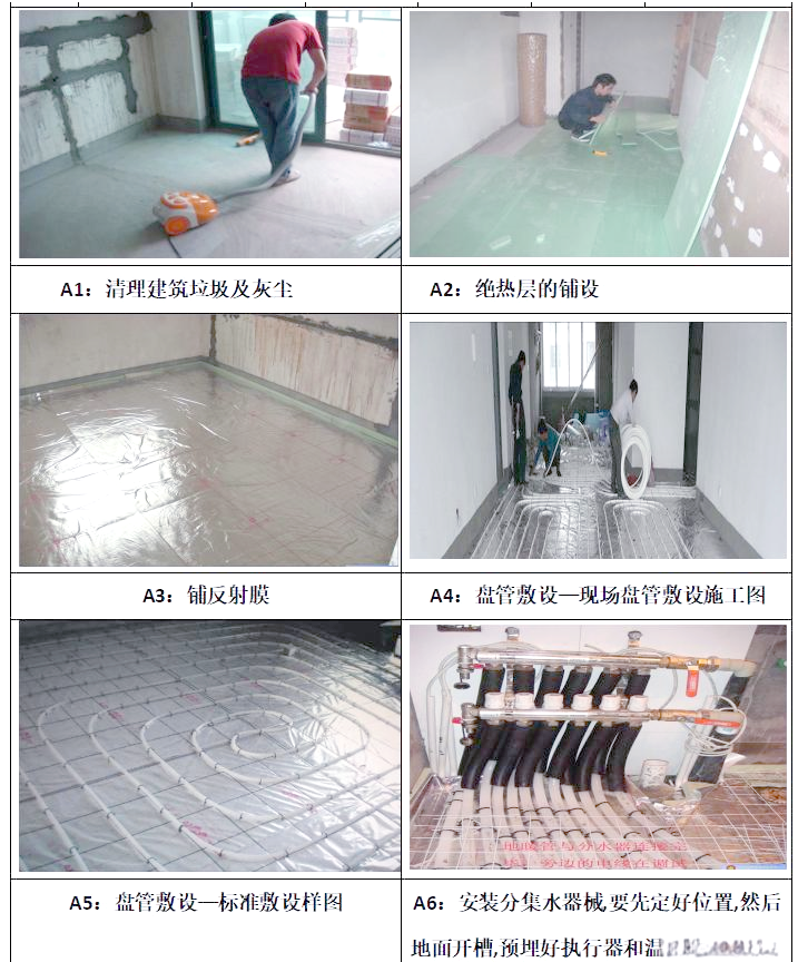 地暖施工全流程指南 从准备到验收的关键步骤